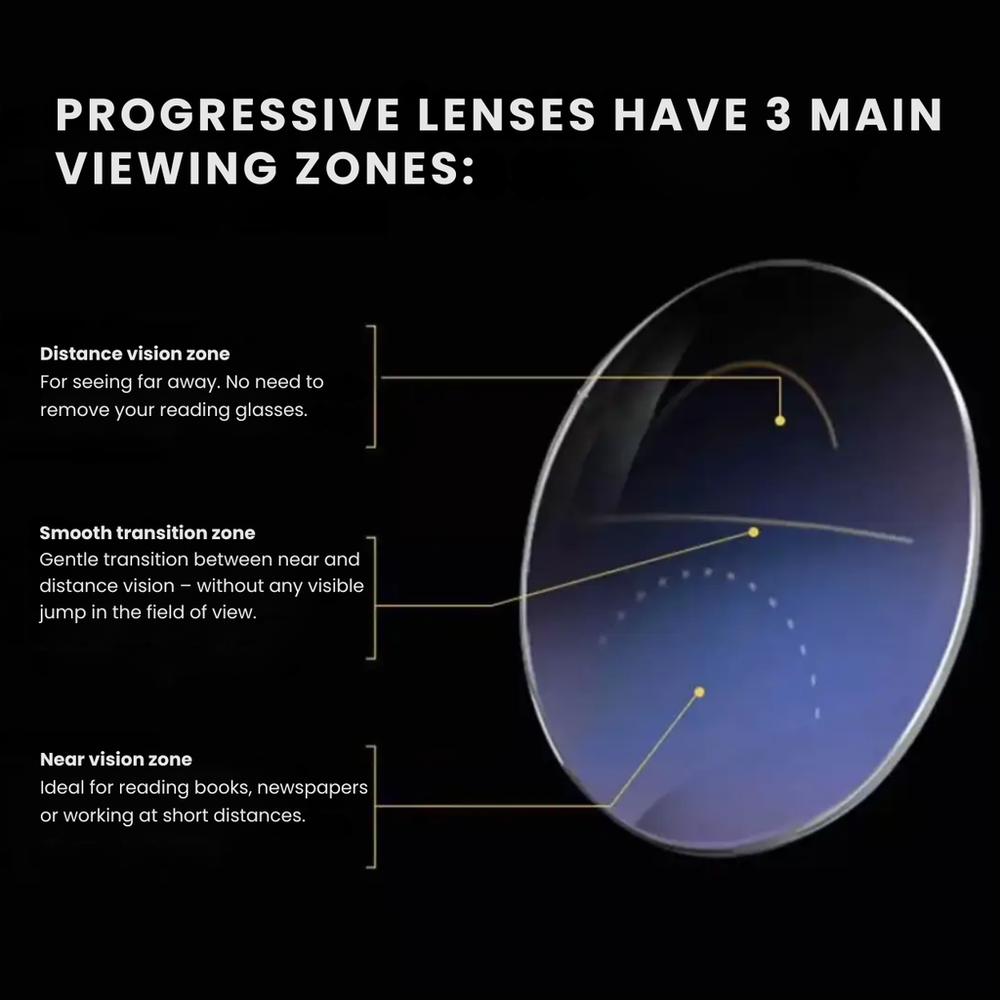 The glasses that change everything